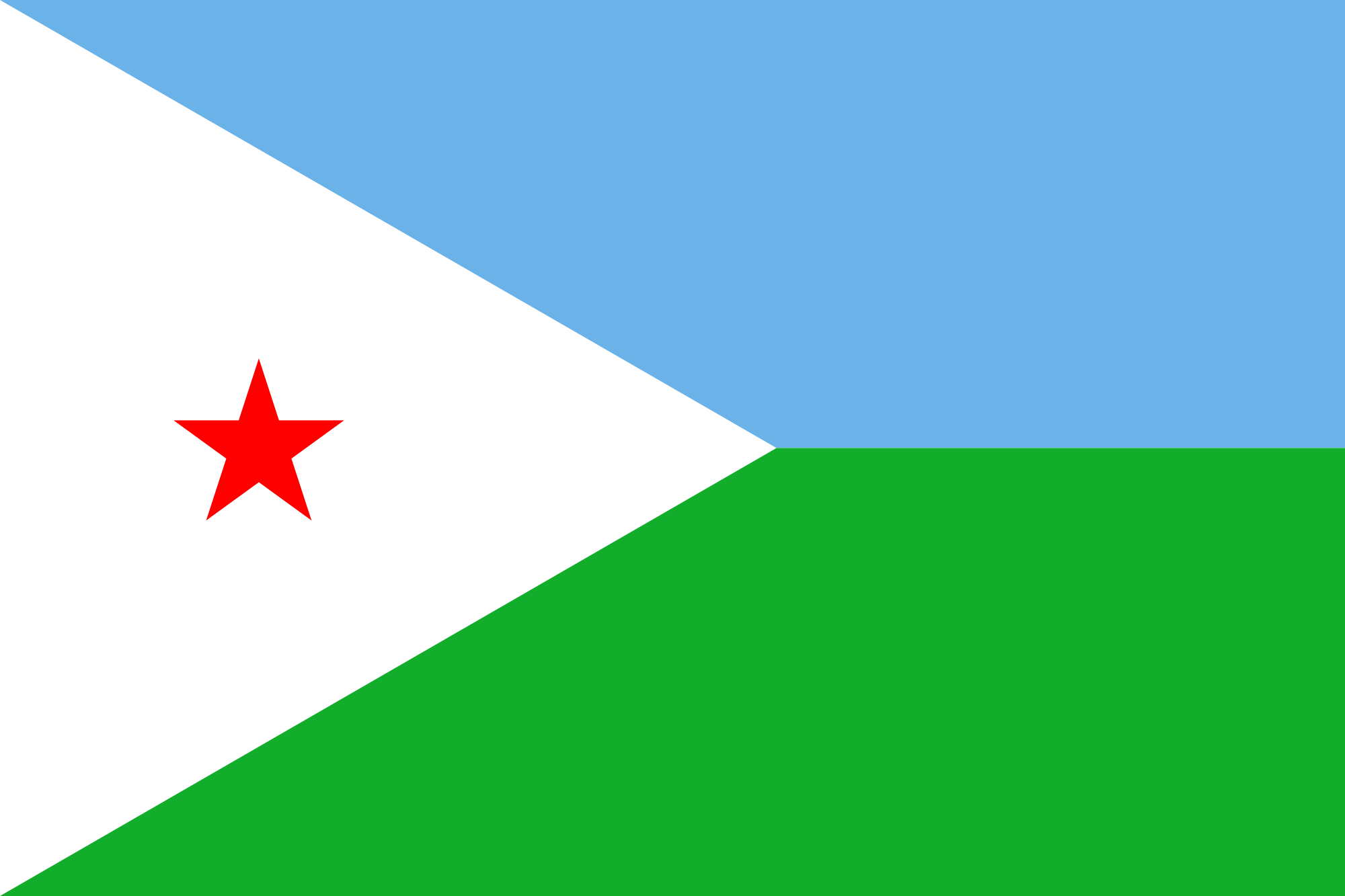 Djibouti Country Data